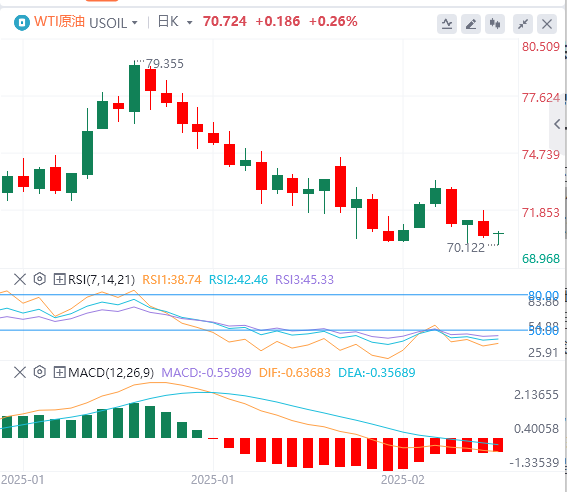 FxPro Forex原油分析：ロシアとウクライナの和平交渉の見通しにより地政学的プレミアムが緩和され、原油市場における複数のプラス要因が薄れつつある