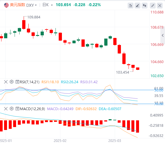 FxPro Forex分析：非農業データは若干劣勢、米ドル指数は下落、しかしパウエルの忍耐力は変わらず！